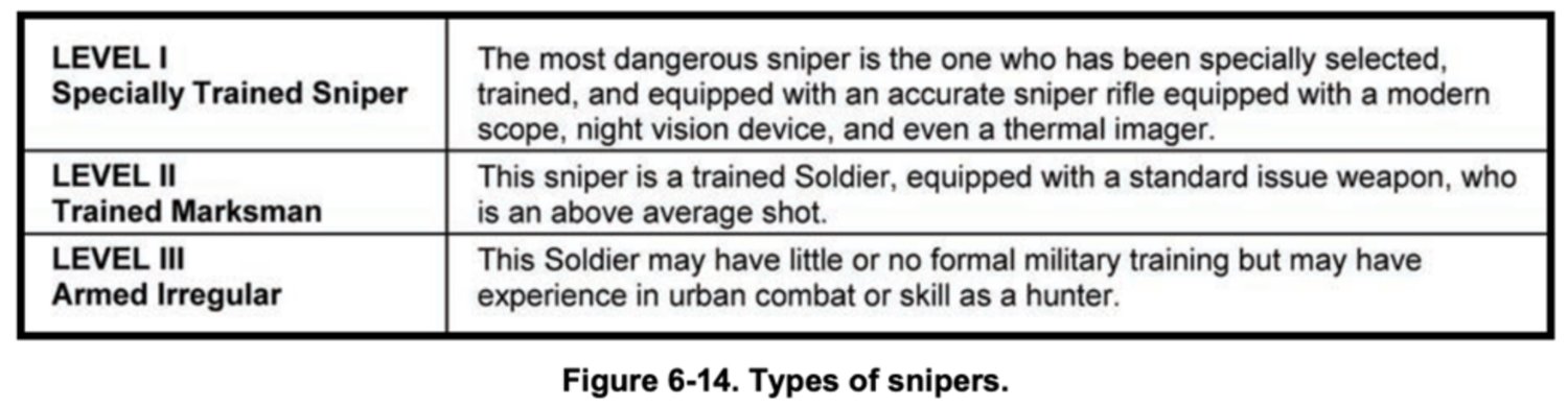 Insurgent sniper employment tactics across theaters